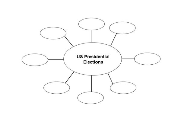 Concept Web: US Presidential Elections