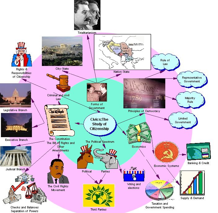 Essay on jean piaget theory of cognitive development