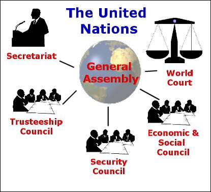 Diagram: the UN