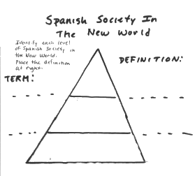 Diagram: Spanish Society in the New World